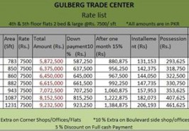 4th 5th Floor 2 Bed Flats Price List Gulberg Trade Center