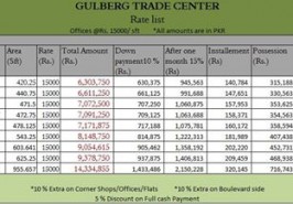 Second Floor Offices Price List Gulberg Trade Center