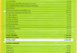 Gohar Green City Type C Apartments Payment Plan