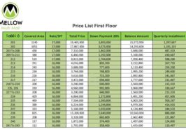 Mellow Mall First Floor Prices