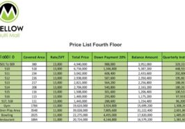 Mellow Mall Fourth Floor Prices