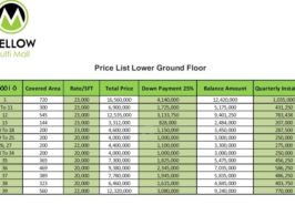 Mellow Mall Lower Ground Prices