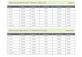 Two Bed Luxury Apartment Payment Plan