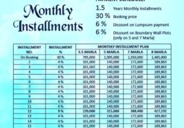 Palm City Plots Monthly Payment Plan