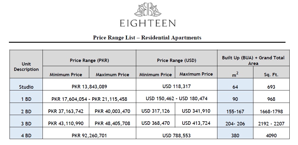 Eighteen Islamabad Apartment Price Ranges