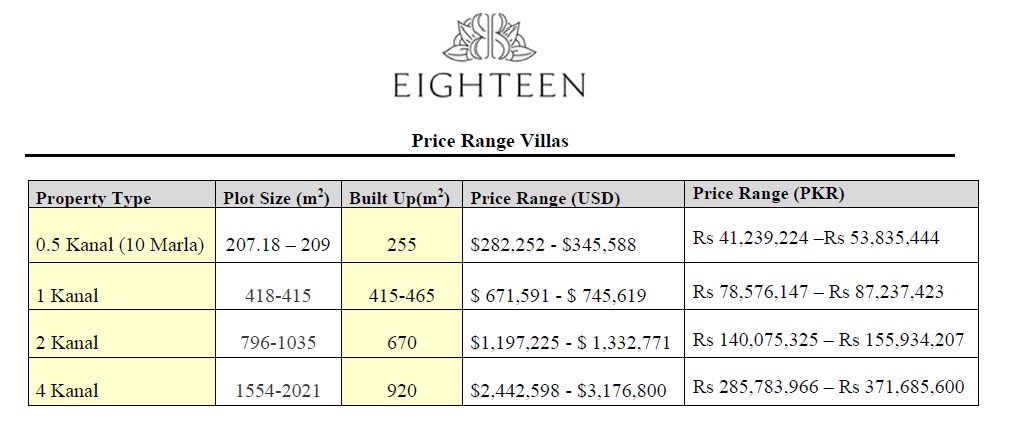 Eighteen Islamabad Villas Price Ranges