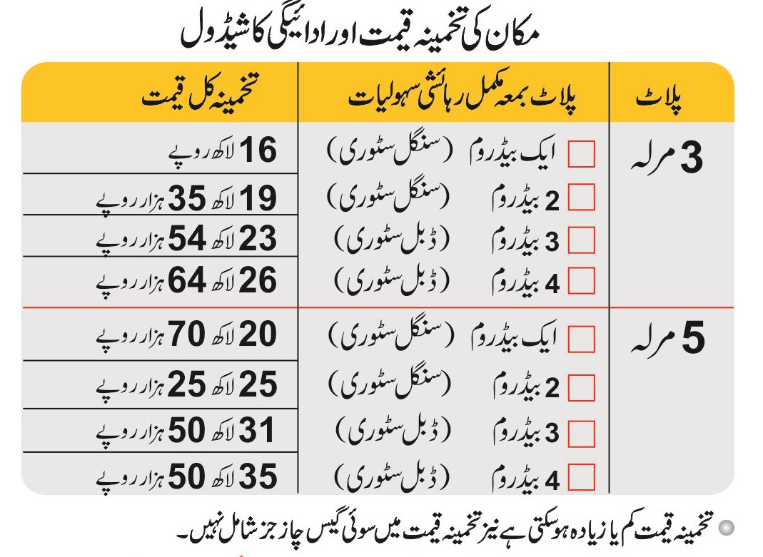 Naya Pakistan House Prices