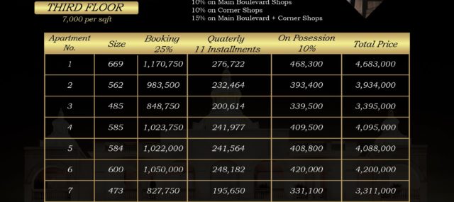 Elanza Third Floor Apartments Payment Plan