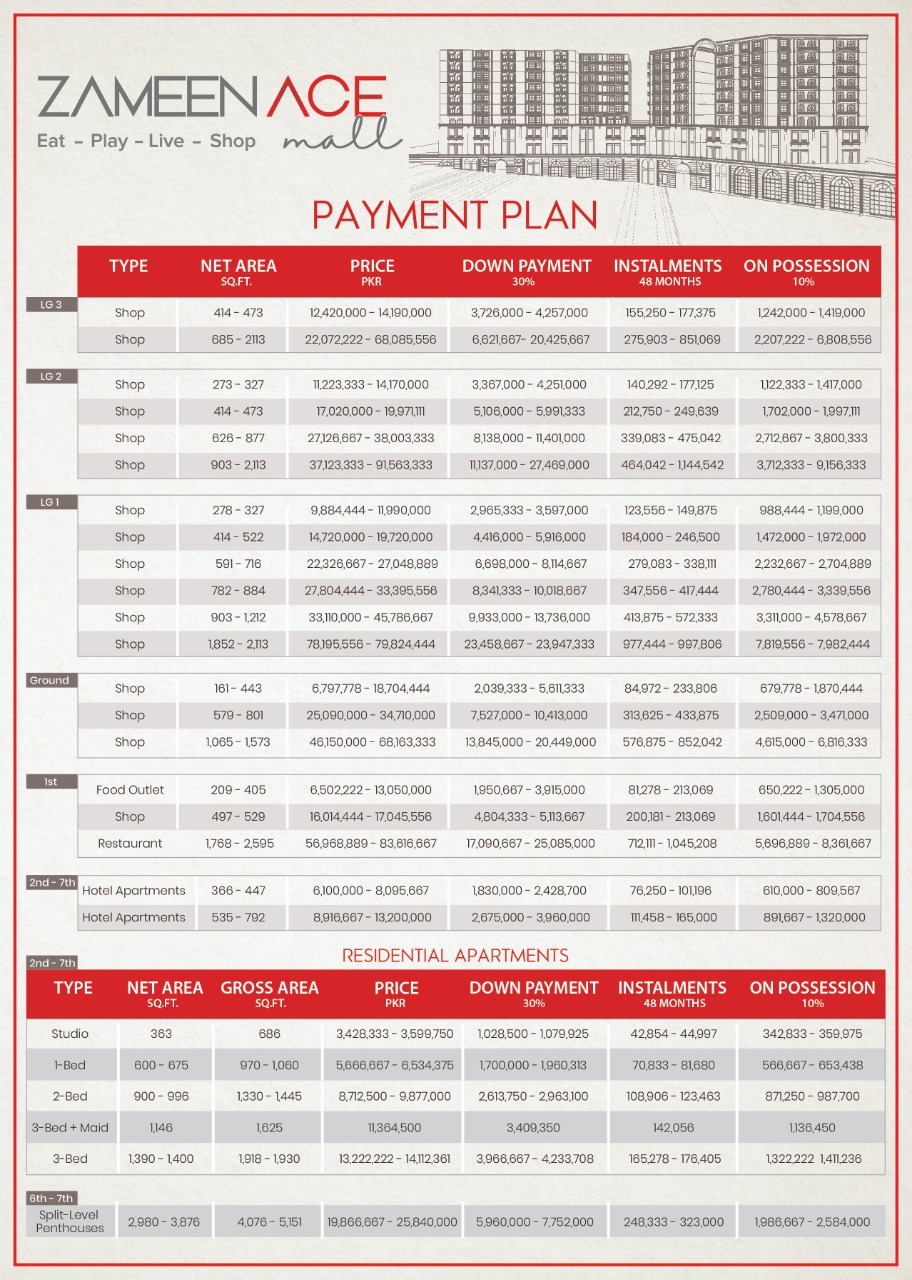 Zameen Ace Mall Payment Plan