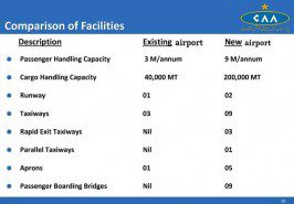 Existing and Old Islamabad Airport Comparison