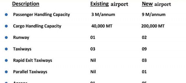 Existing and Old Islamabad Airport Comparison