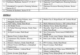 Illegal Housing Schemes Zone 2, Zone 4 Islamabad