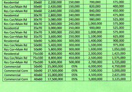 pechs new price list