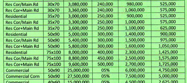 pechs new price list