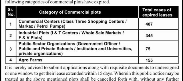 commercial-plots-lease