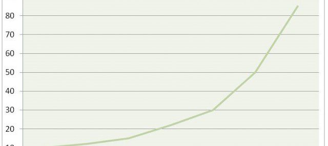 Long-term-property-investments-profit-chart