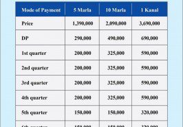 LDA City Payment Plan