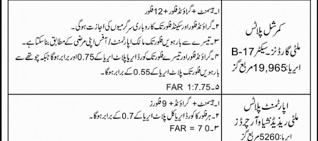 MPCHS Commercial Plots Auction