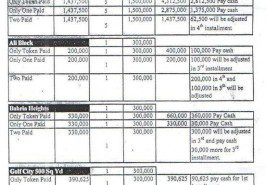 Jinnah-Avenue-Commercial-Adjustment-Plan-3-Lac-New-Bahria-Karachi-Bookings