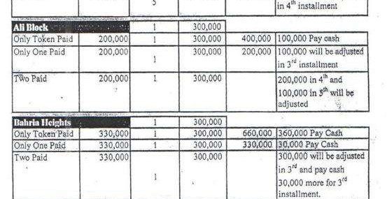 Jinnah-Avenue-Commercial-Adjustment-Plan-3-Lac-New-Bahria-Karachi-Bookings