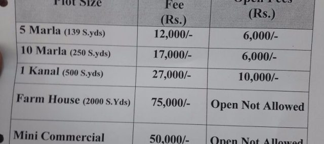 Top City Revised Transfer Fee Schedule