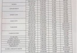 Revised Transfer Fee of Bahria Town Karachi