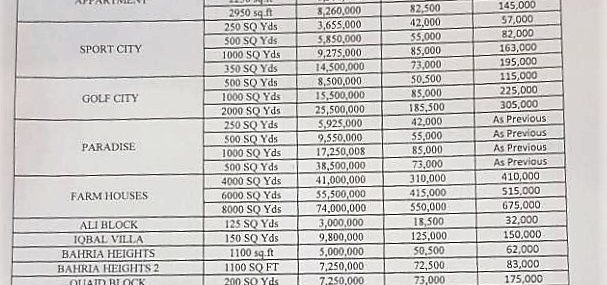 Revised Transfer Fee of Bahria Town Karachi