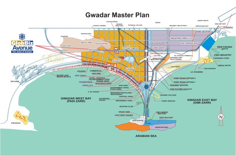 Globiz Avenue Phase 4 Gwadar Announces Last Date to Submit Open Forms