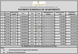Zarkon Heights Payment Plan