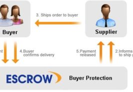 Escrow Procedure