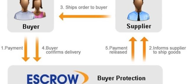 Escrow Procedure
