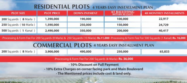 Pak China Enclave Prices
