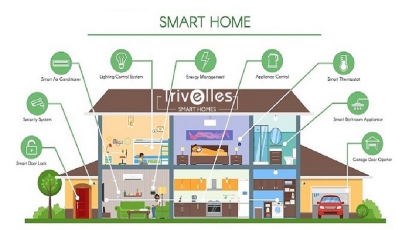 Trivelles Smart Homes Launching Lake Boulevard Luxury Villas in Capital Smart City