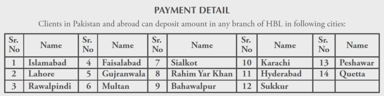 Emaar Launches New Booking of 10 Marla Plots in Canyon Views Islamabad