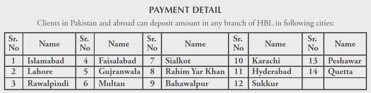 Emaar Launches New Booking of 10 Marla Plots in Canyon Views Islamabad