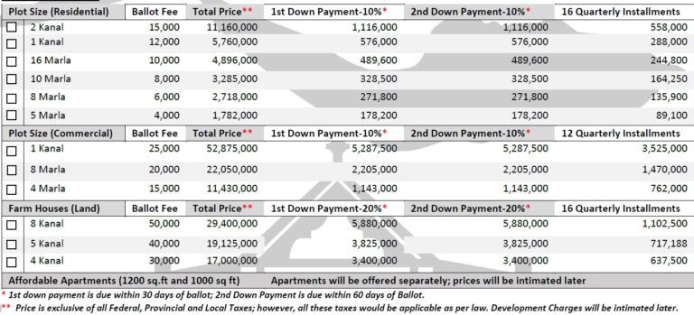 DHA Quetta Smart City New Booking Details, Location & Prices