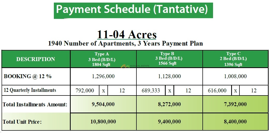 Executive Apartments Karachi Prices and Payment Plan