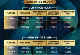 Rudn Enclave Executive Block Revised Prices