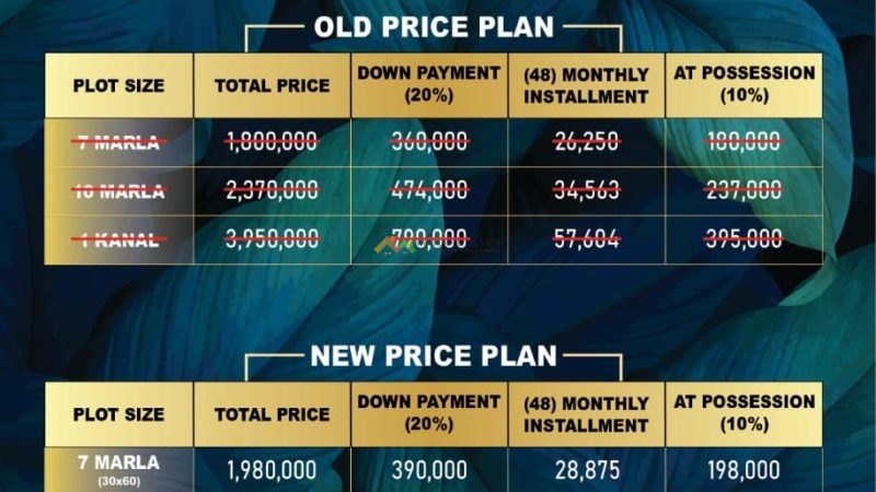 Rudn Enclave Executive Block Revised Prices