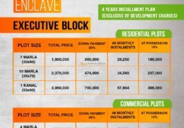 5 Marla Residential Plots for Sale in G Block Rudn Enclave Rawalpindi