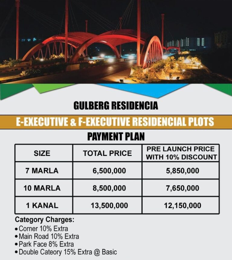 Gulberg Islamabad Launches Residential Plots in E and F Executive Blocks