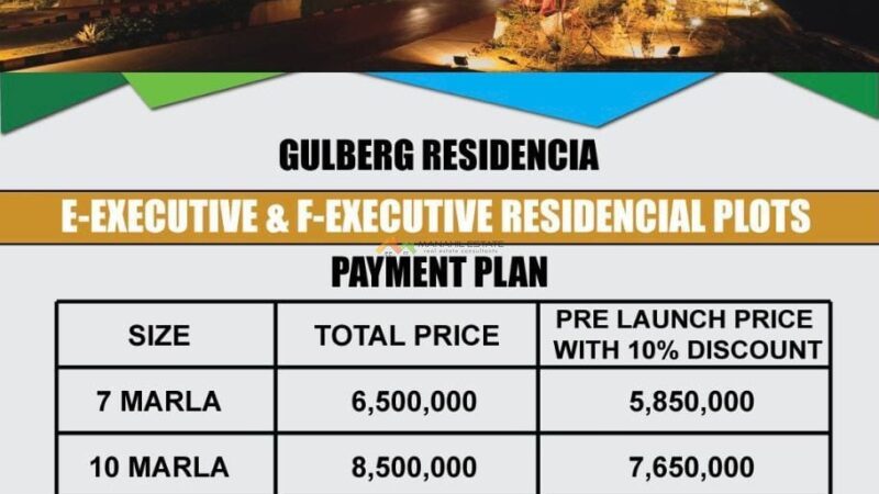 Gulberg E F Executive Plots