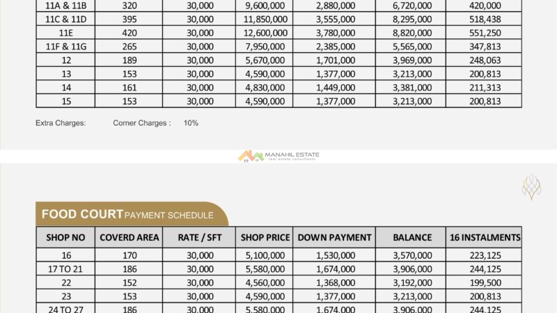 Third Floor and Food Court Payment Plan