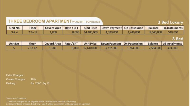 Three Bed Apartment Price Plan