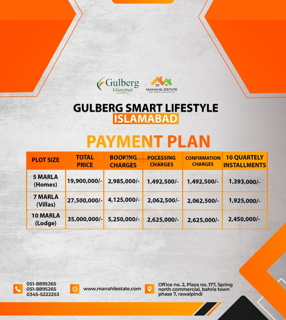 Gulberg Smart Lifestyle Payment Plan