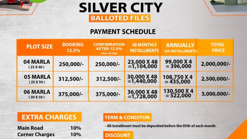 Silver City Balloted Files Payment Plan