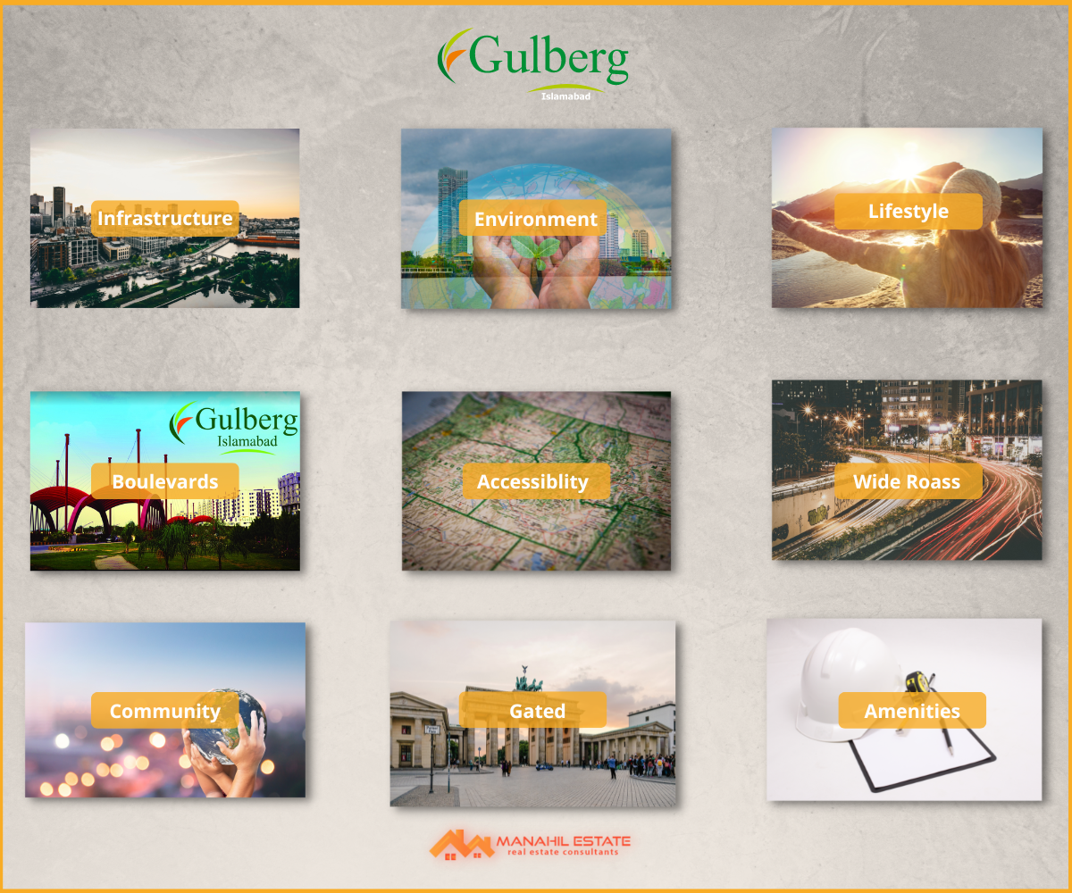 Gulberg Islamabad Amenities