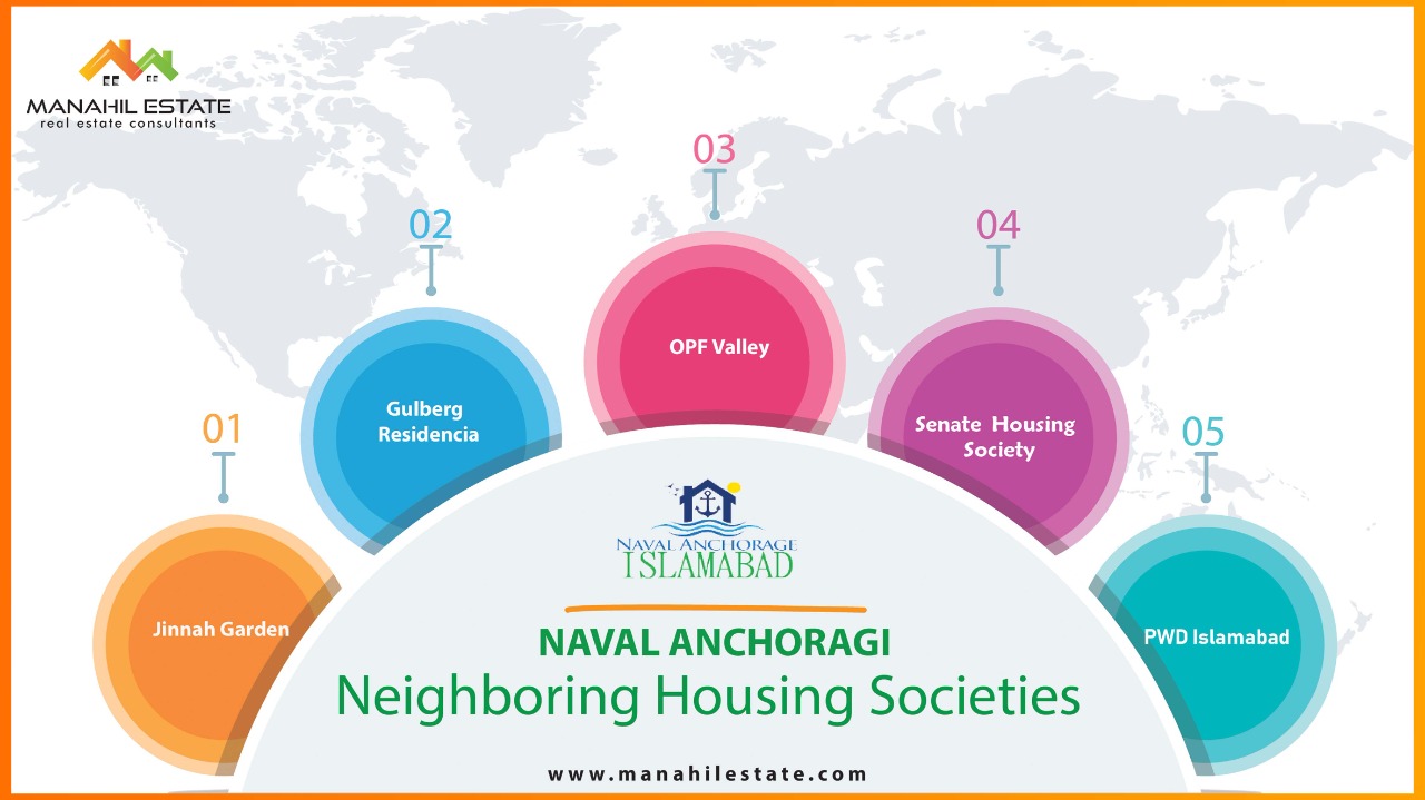 Nearby-Housing-societies