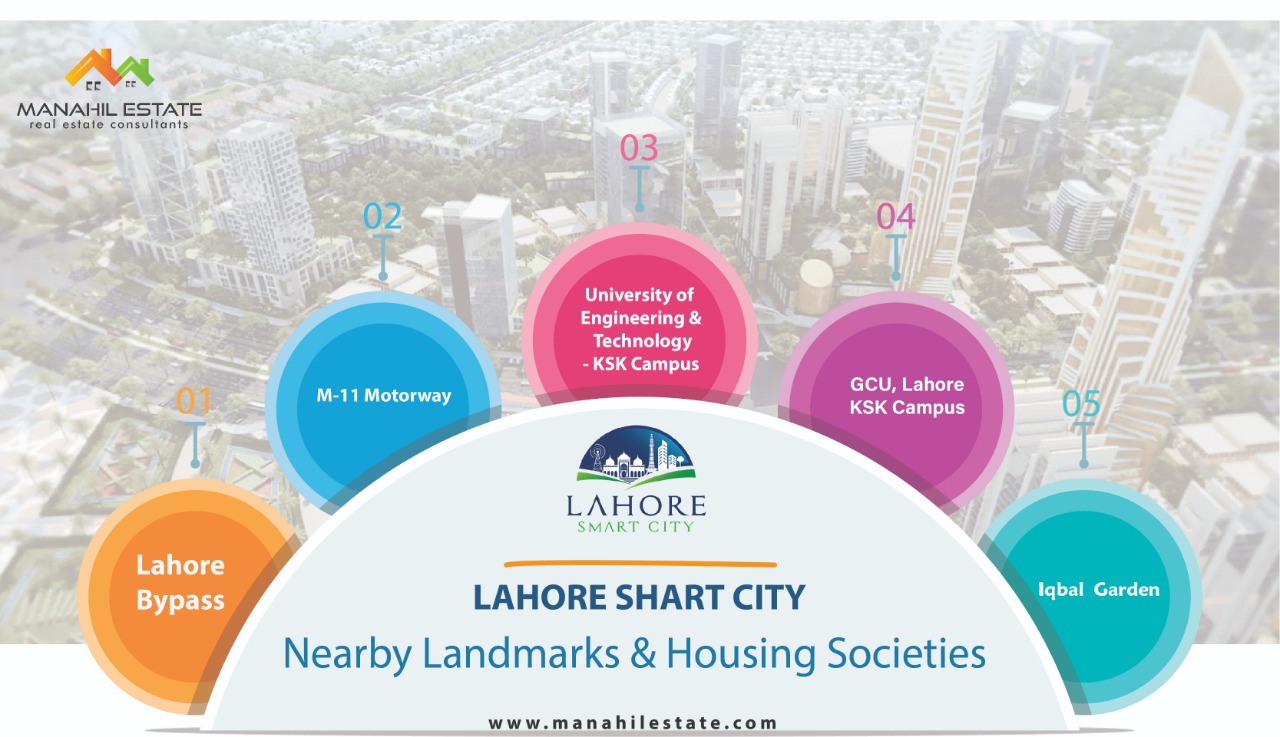 Lahore Smart City Nearby Landmarks