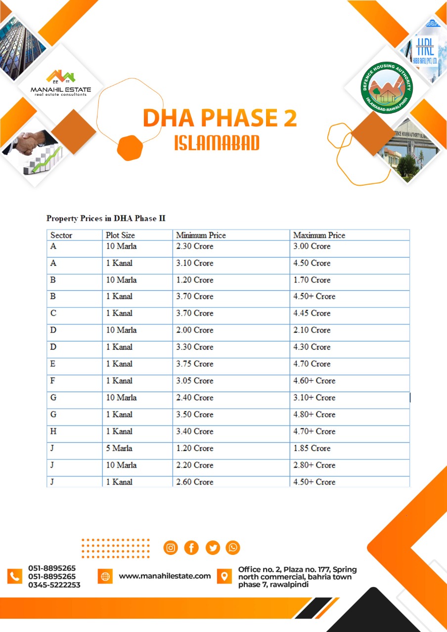 DHA Islamabad Phase 2 Payment Plan